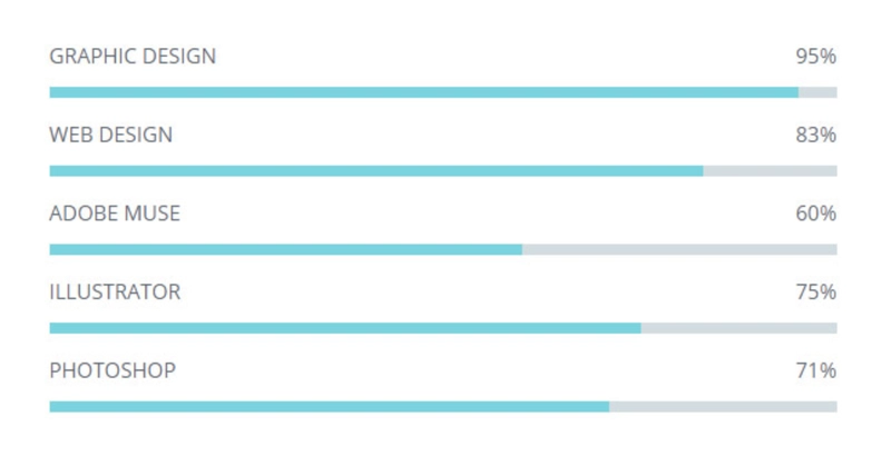 Progress bars in CV image